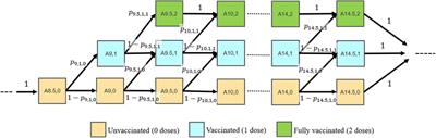 Assessing the long-term implications of age 9 initiation of HPV vaccination on series completion by age 13–15 in the US: projections from an age-structured vaccination model